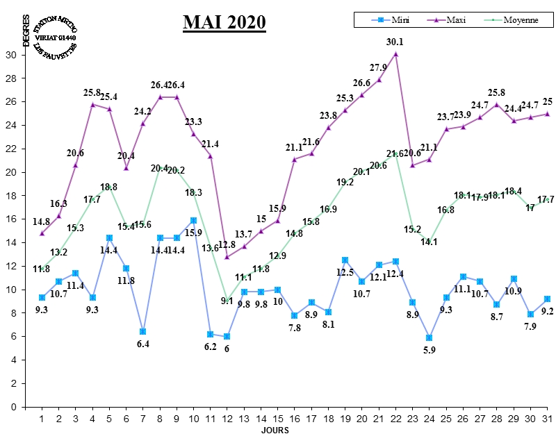 GRAPH TEMP 05-20.jpg